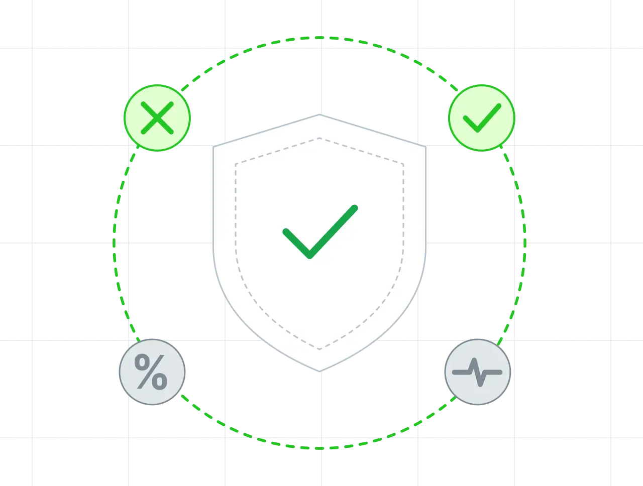 Trading Security & Real-Time Risk Controls