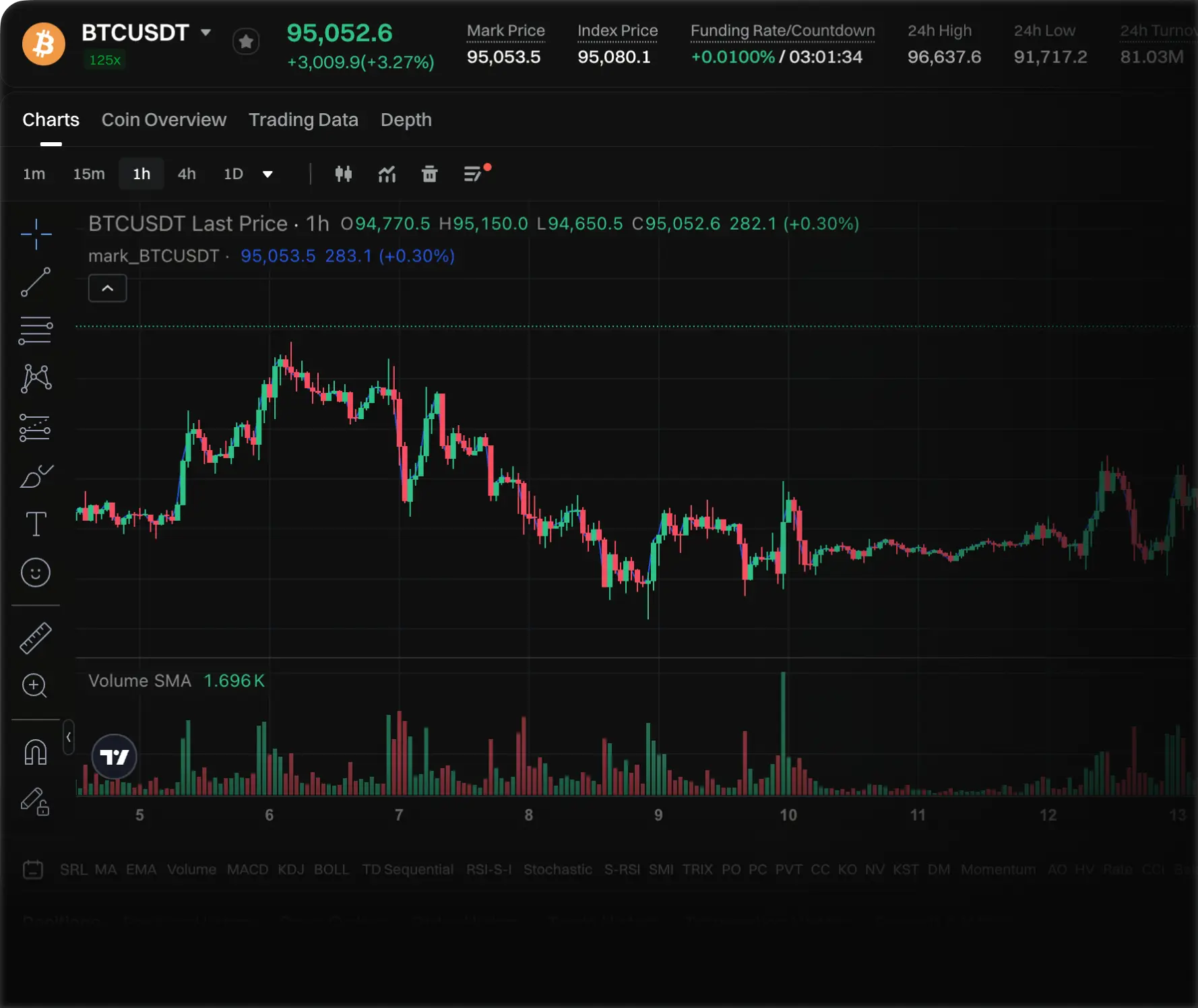 Frontend Structure Setup