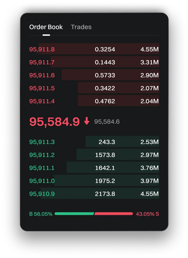 Trading Capability Configuration popup