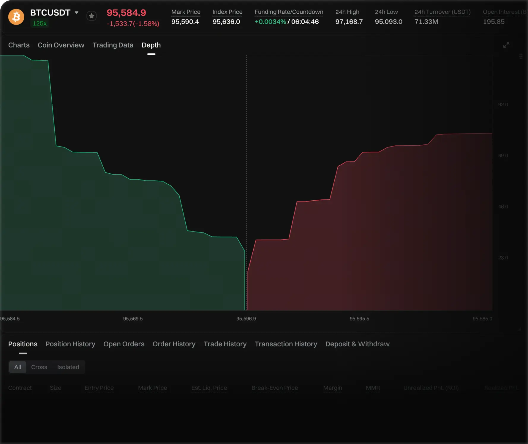 Trading Capability Configuration