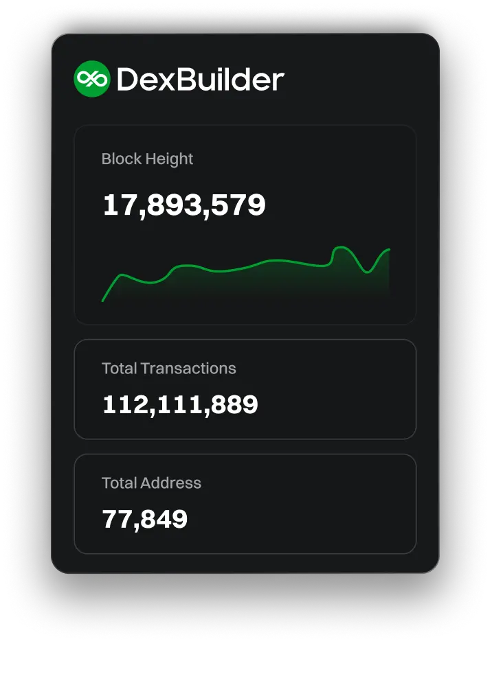 Data & Operations Management popup